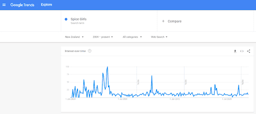 seo and google trends